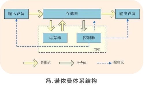 狂神说Java学习笔记合集 通往Java软件开发之路的明灯